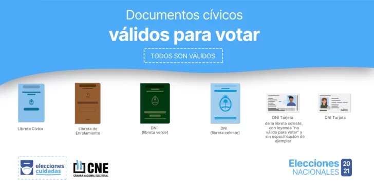 Cuáles son los documentos habilitados para votar