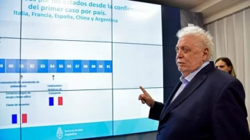 Ginés González García: “Es difícil decidir que no se extienda la cuarentena en una curva ascendente de casos”