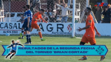 Resultados de todos los partidos de Primera de la liga del fútbol local