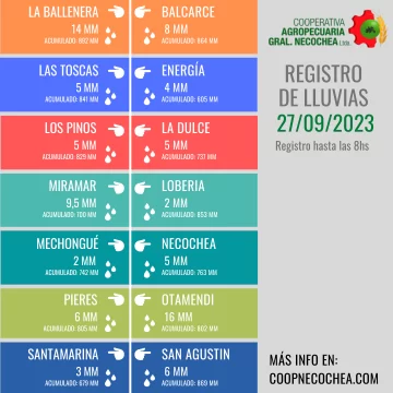 Registro-Lluvias-96-728x728