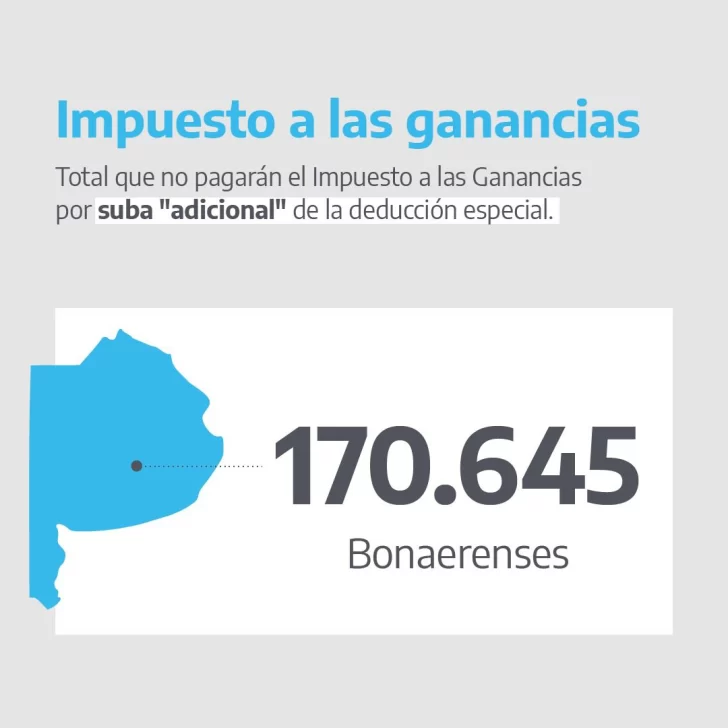 Tras el anuncio de Massa, más de 170 mil bonaerenses dejarán de pagar el impuesto