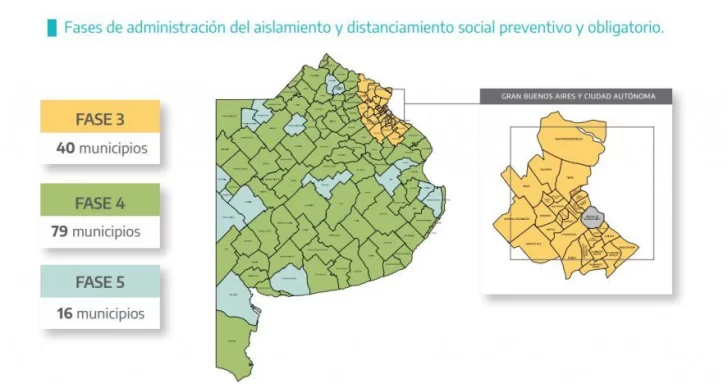 Necochea continúa en Fase 4