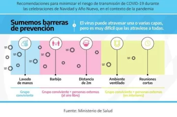 Límites de personas, aire libre y cuidados: todo lo que hay que saber para pasar las Fiestas