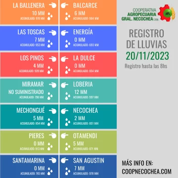 Registro-Lluvias-2023-11-21T104237.536-728x728