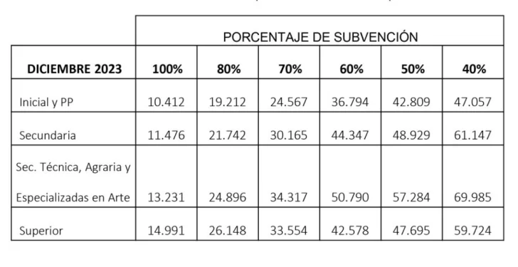 cuadro-colegios-1024x528-1-728x375