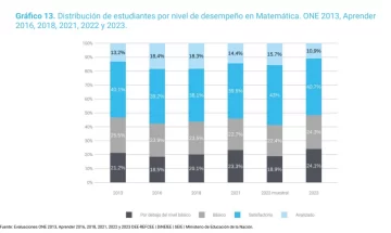 Grafico-1-728x434