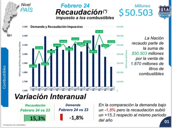 Combustibles-728x543