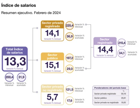 Salarios-1