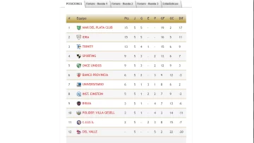 Tabla-Del-Valle-femenino-728x410