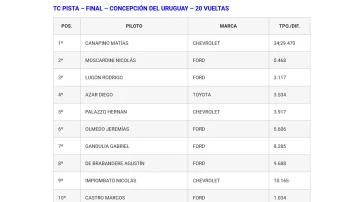 top-10-TC-pista-concepcion-728x409