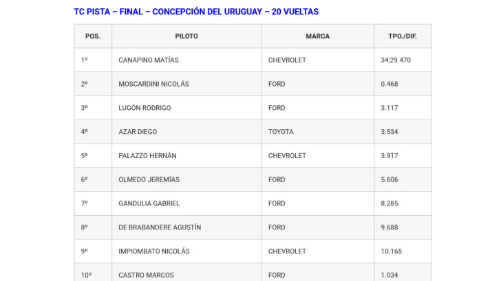 top-10-TC-pista-concepcion-728x409