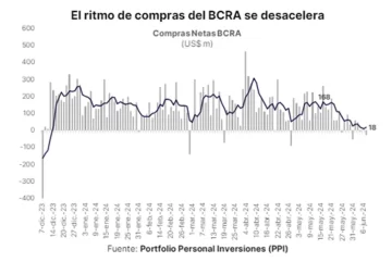 Dolar-Banco-central-728x488