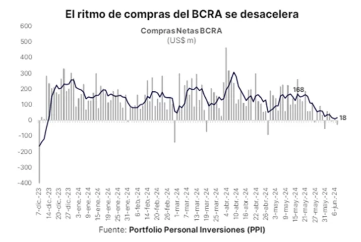 Dolar-Banco-central-728x488