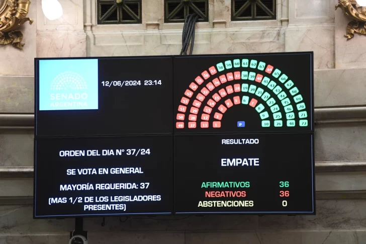 Ley Bases: el Senado aprobó el mega proyecto en general con el desempate de Villarruel