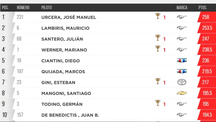 Posiciones-TC-728x411