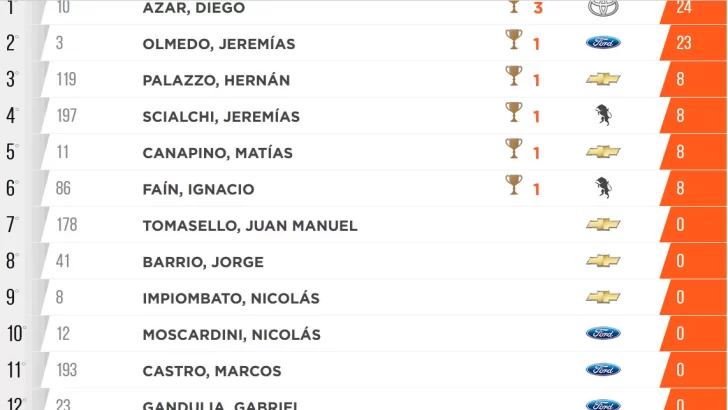 12-copa-de-plata-castro-TC-Pista-728x410