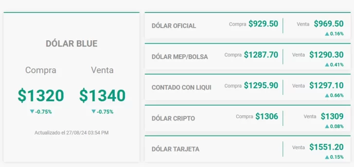 Dolar-blue-grafico-728x345