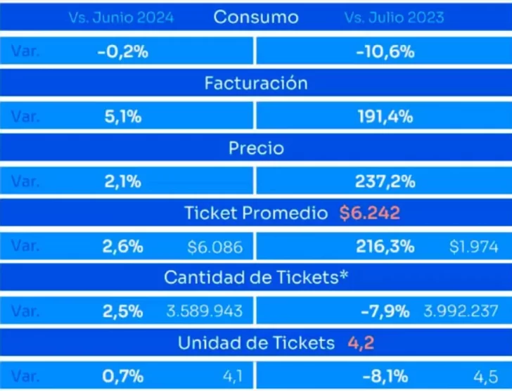 Grafico-Consumo-Julio-728x556