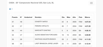 Santino-Marchetti-bronce-Nacional3-728x336