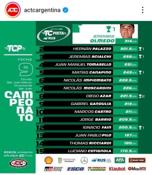 TC-Pista-Posiciones-634x728