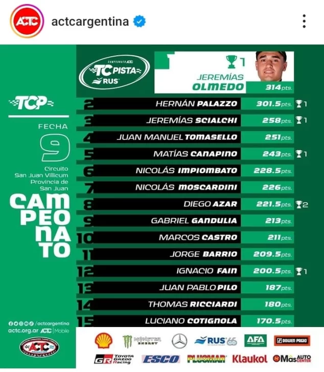 TC-Pista-Posiciones-634x728