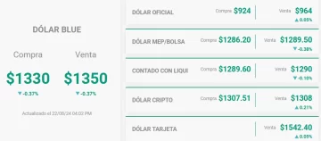 dolar-grafico-728x319