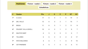 posiciones-1ra-Top-AB-AAMH-728x409