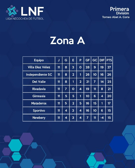 posiciones-zona-A