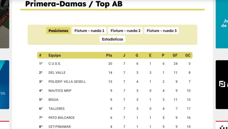 tabla-Top-AB-captura-728x411