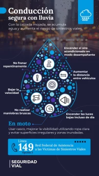 thumbnail_Infografia-lluvia-ANSV-410x728