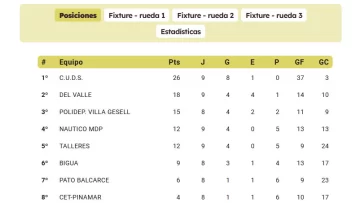 Posiciones-Del-Valle-fecha9-728x410