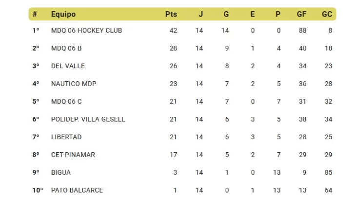 Posiciones-Delva-masculino-728x409