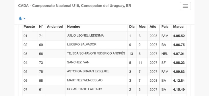 Tiago-Rojas-7o-Nacional-U18-728x336