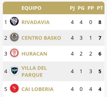 posiciones-ABN-Clausura