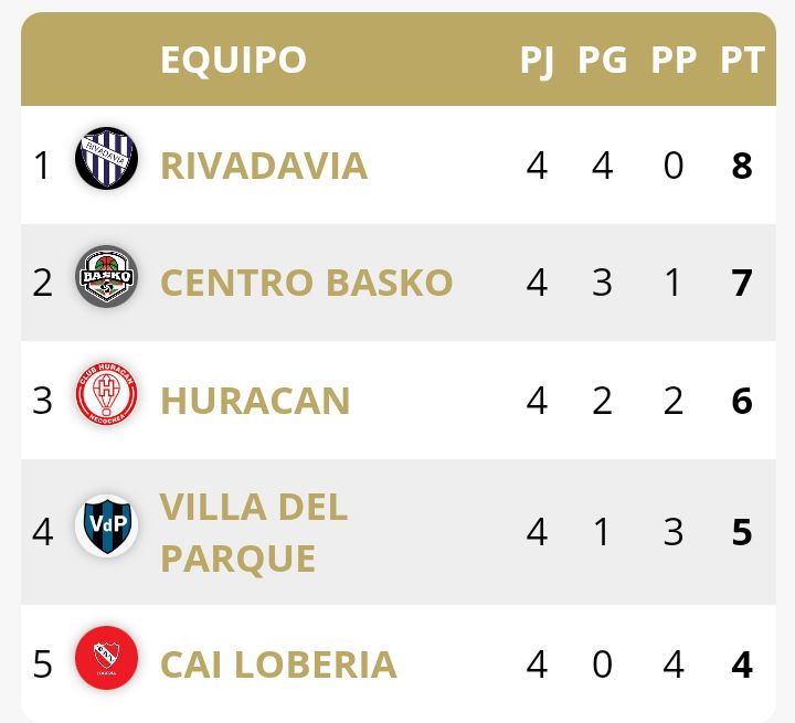 posiciones-ABN-Clausura