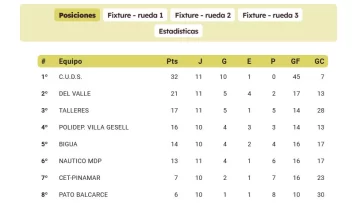 posiciones-Top-AB-11-fecha-728x410