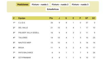 posiciones-Top-AB-fecha-10-728x409