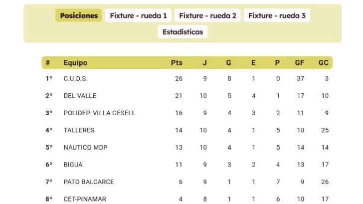 posiciones-Top-AB-fecha-10-728x409