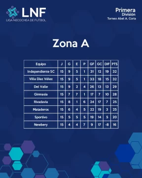 posiciones-zona-A-fecha-15-582x728