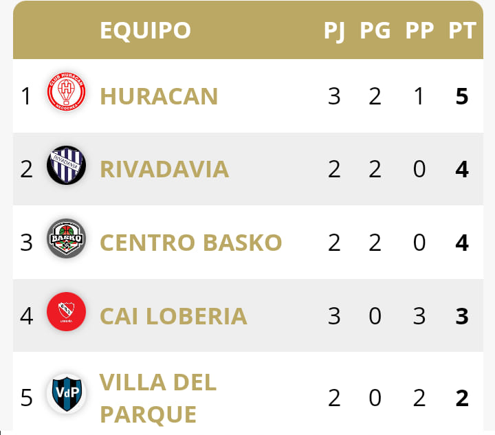 tabla-Primera-ABN