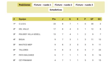 tabla-fecha-8-AAMH-728x410