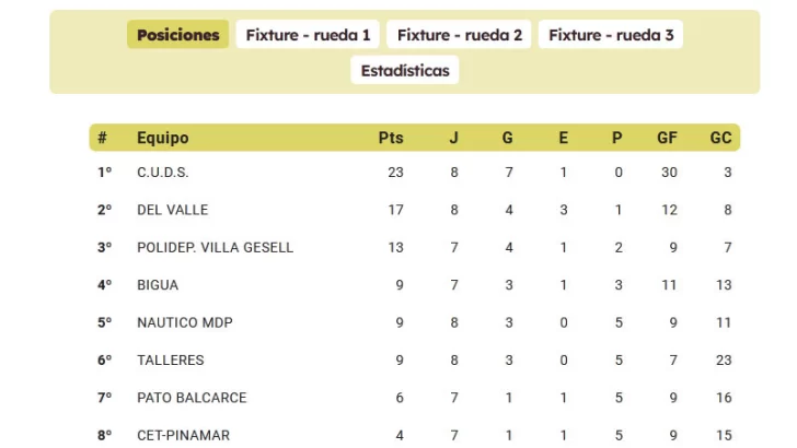 tabla-fecha-8-AAMH-728x410