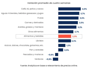 Grafico-1-728x526