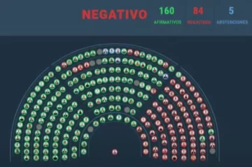 Gobierno mantuvo  el veto presidencial a la ley de financiamiento universitaria