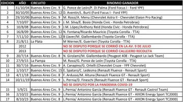 historia-200-km-728x406