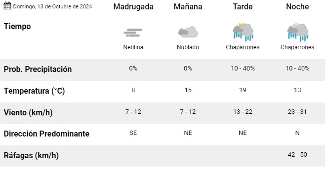 tiempo-13