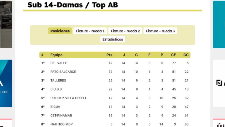 Posiciones-7ma-728x410