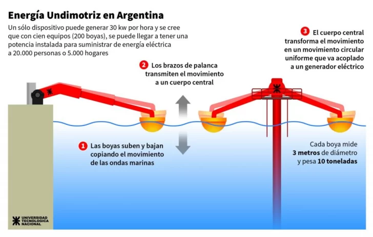 Undimotriz_infografía-1024x651-1-728x463