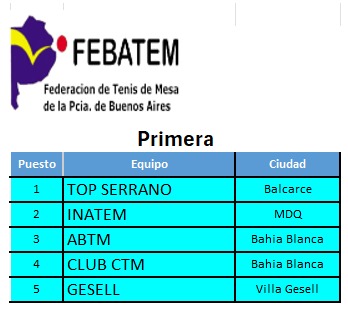 febatem-1ra