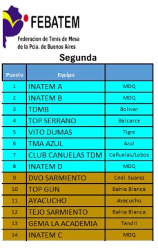 febatem-2da